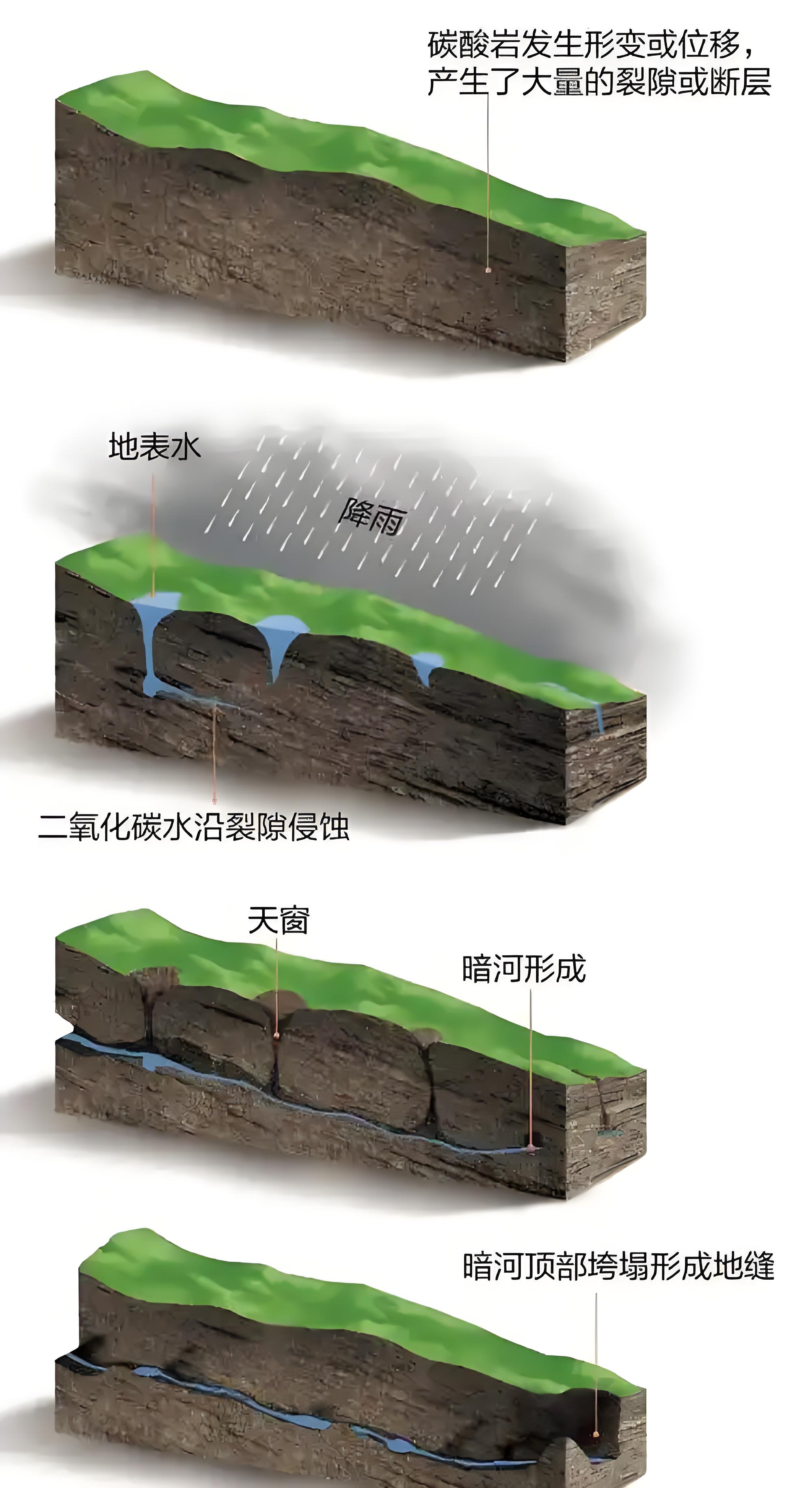 地质构造